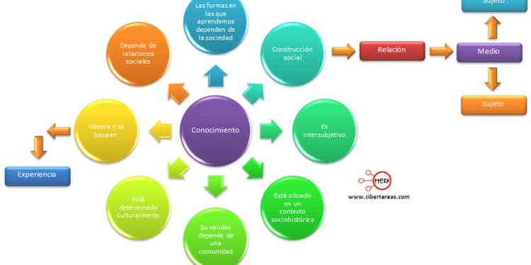 Define Multimedia Design