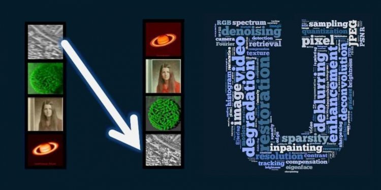 Image Processing in Multimedia