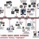 History of Multimedia timeline