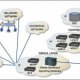 IP Multimedia Subsystem