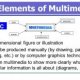 Meaning of Multimedia
