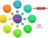 Define Multimedia Design