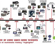 History of Multimedia timeline