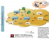 IP Multimedia services