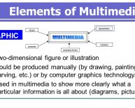 Meaning of Multimedia